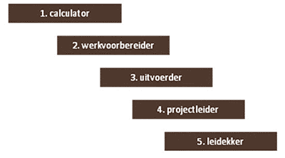 ridder-diensten-nieuwbouw2.gif