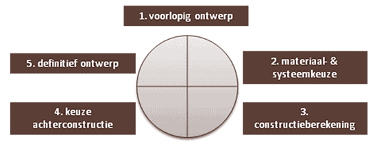 ridder-diensten-nieuwbouw.gif